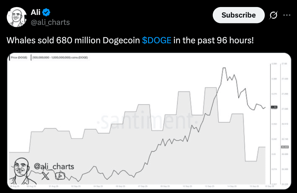 Dogecoin Whales Dump $181M as the Price Drops 13%: Can DOGE Recover? 1 Dogecoin Whale Selloff