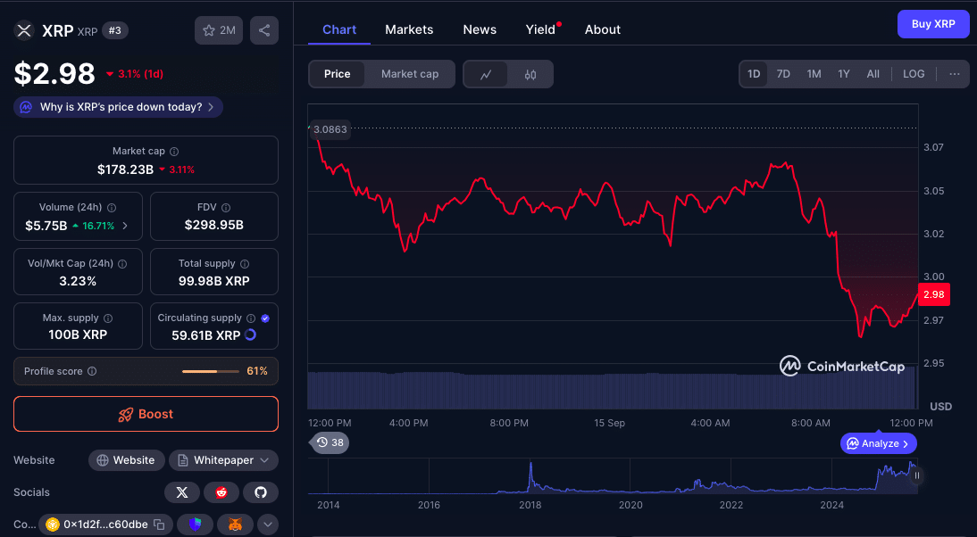 XRP at a Deciding Level: Elliott Wave Analysts Eye $5 by Year-End 2025 9 XRP Price Prediction 2025: Elliott Wave Flags $5, Bears Call Fakeout