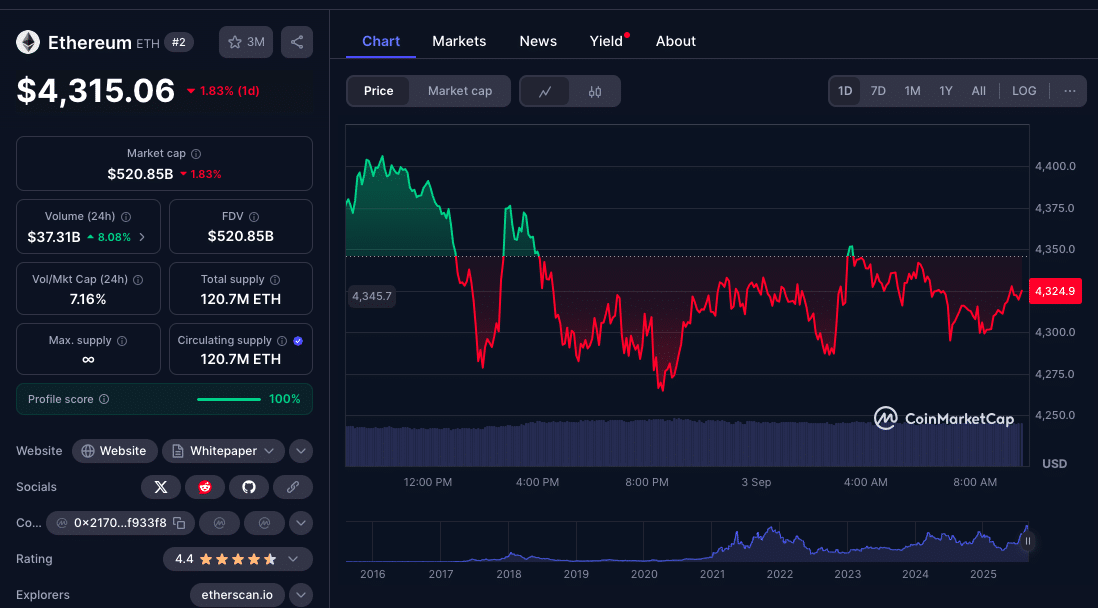 Bitcoin and Ethereum Calm Before the Storm: Expert Predictions for 2025 9 Bitcoin and Ethereum Divergence