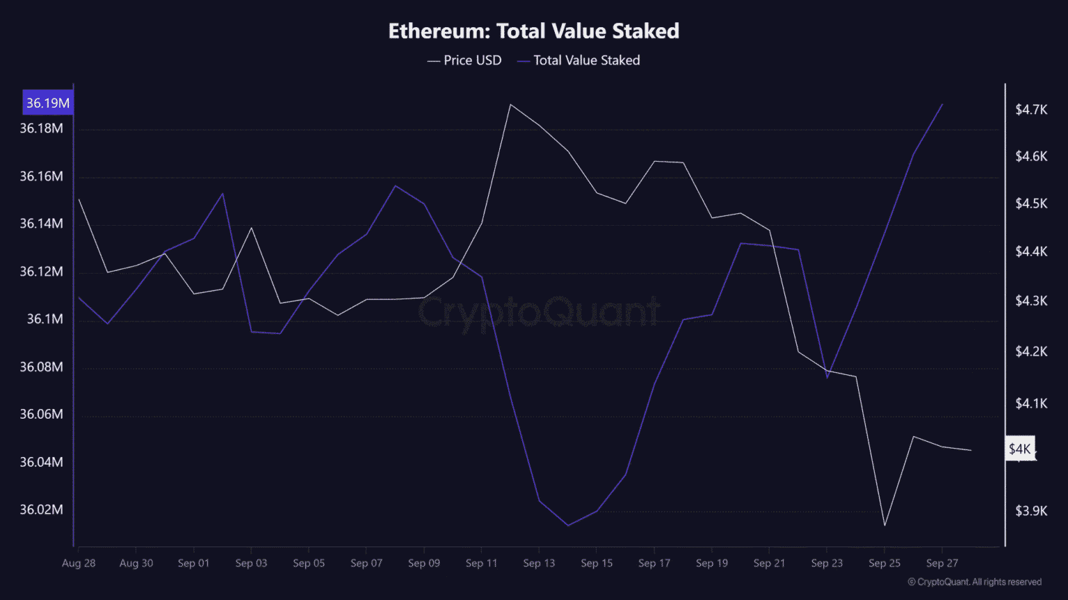 Ethereum-Liquidität unter Druck, da DeFi-TVL stark zurückgeht 9 Ethereum-Liquidität unter Druck, da DeFi-TVL stark zurückgeht = The Bit Journal