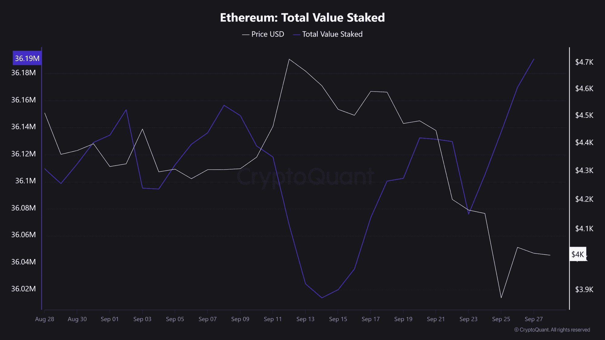 Ethereum Liquidity in Q4: Risk-Off Flows vs Long-Term Staking 10 Ethereum Liquidity Under Pressure as DeFi TVL Declines Sharply