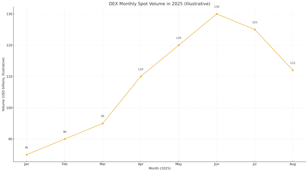 Top 10 Use Cases of DeFi That Are Changing the Financial World 9 Top 10 Use Cases of DeFi That Are Changing the Financial World = The Bit Journal