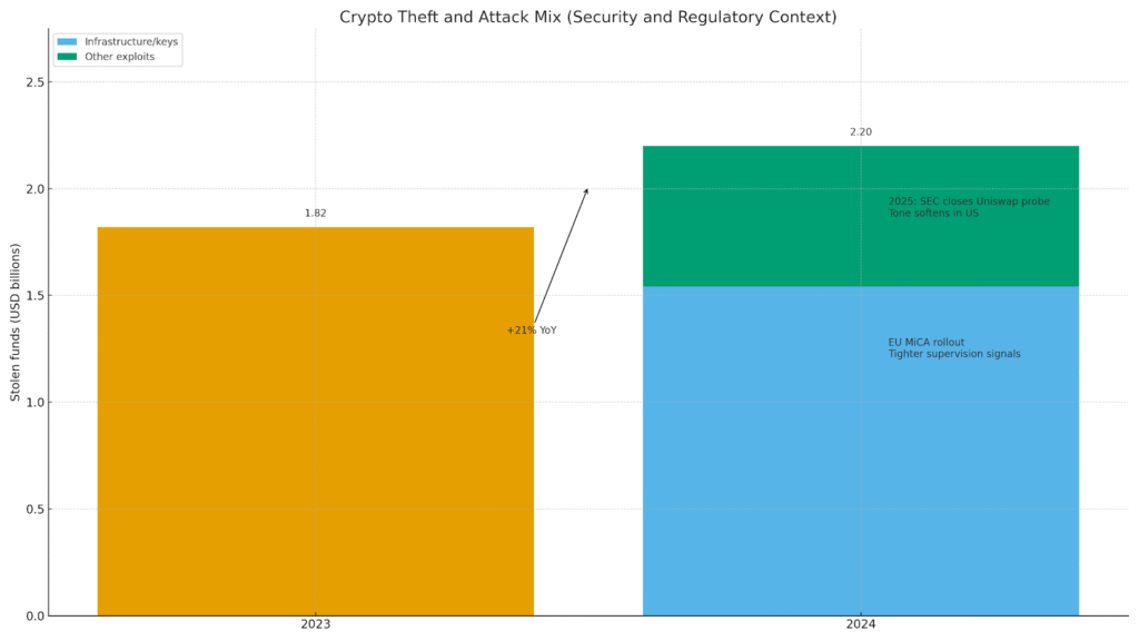 What You Need to Know About DeFi Tokens and Their Value = The Bit Journal
