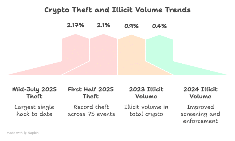 DEX vs CEX: Which Crypto Exchange is Better in 2025? = The Bit Journal