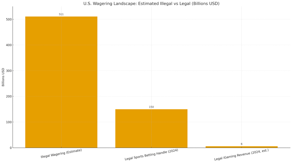 Are Crypto Casinos Legal In USA? A 2025 Legal Overview 9 Are Crypto Casinos Legal In USA? A 2025 Legal Overview = The Bit Journal