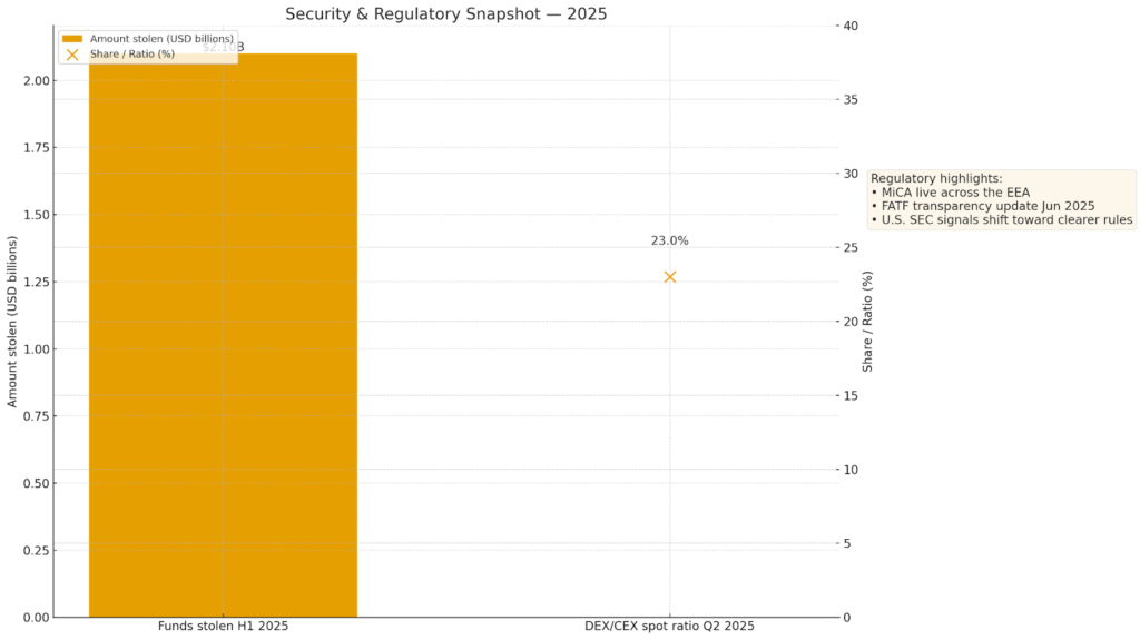 Are Crypto Casinos Legal In USA? A 2025 Legal Overview 8 Are Crypto Casinos Legal In USA? A 2025 Legal Overview = The Bit Journal