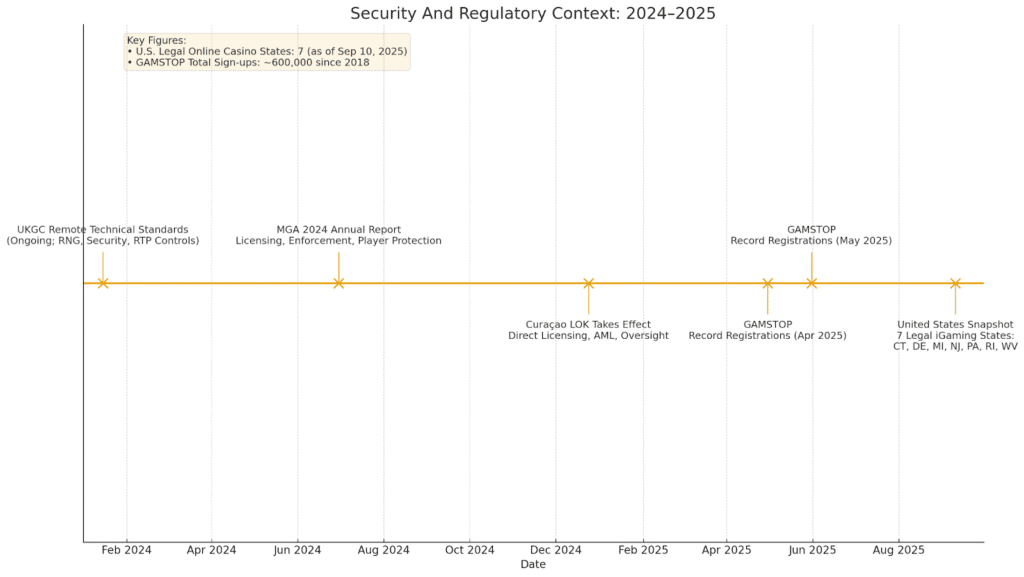 10 Best Provably Fair Crypto Casinos For 2025: Verify Every Spin = The Bit Journal