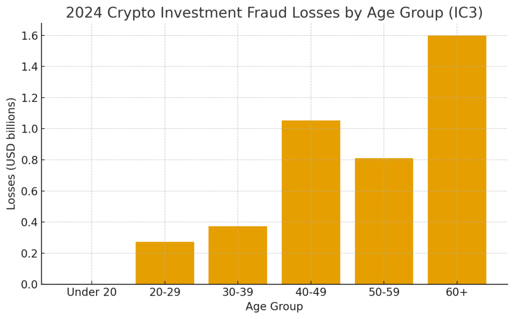 Top 5 Common Crypto Scams And How To Avoid Them 8 Top 5 Common Crypto Scams And How To Avoid Them = The Bit Journal