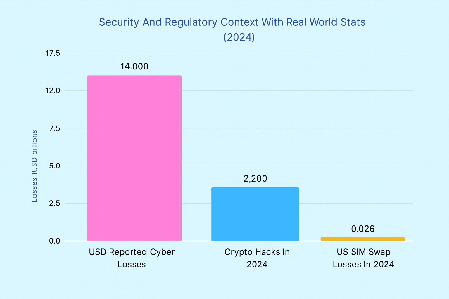 The Importance Of Two-Factor Authentication For Crypto Accounts 10 The Importance Of Two-Factor Authentication For Crypto Accounts = The Bit Journal