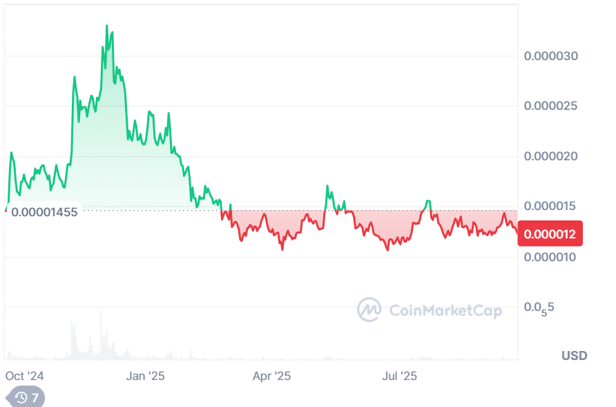 Shiba Inu Price Prediction: $0.00001225 in Sight, While MoonBull Steps Up as the Best Upcoming Crypto With Presale Buzz Building = The Bit Journal