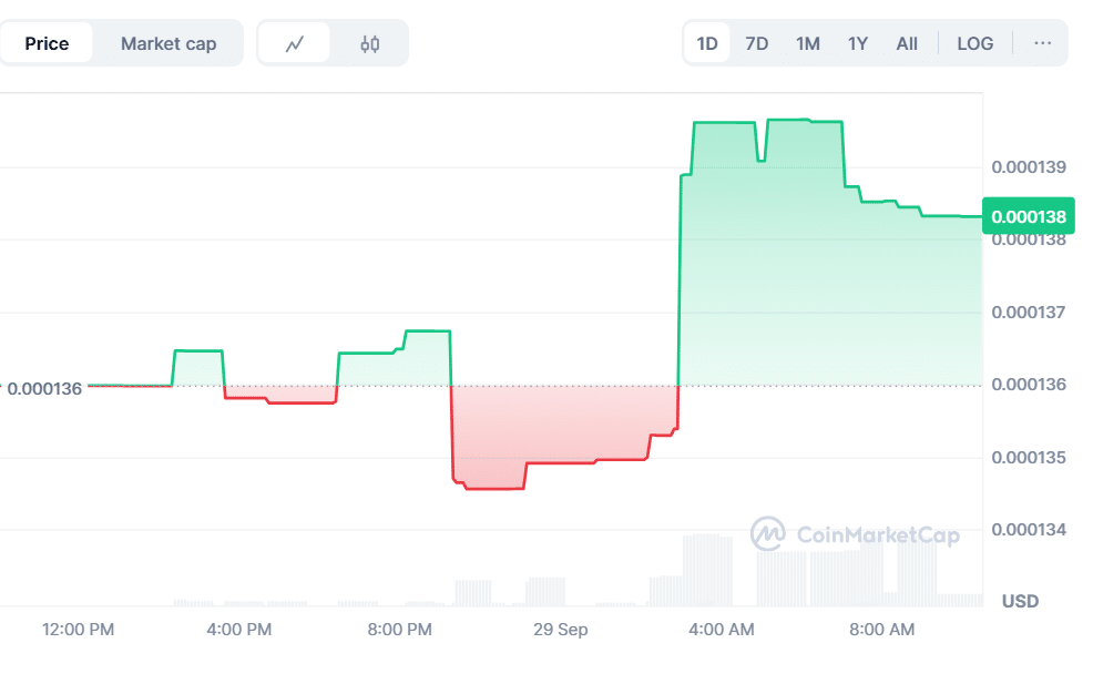 Cheems Price Outlook: $0.005 Dream or Meme? MoonBull Presale Positions Itself as the Next Big Crypto for Early Investors = The Bit Journal
