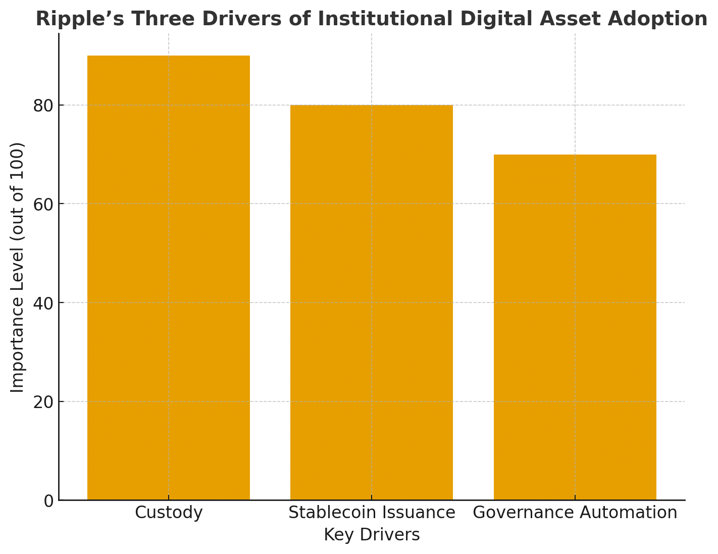Ripple stablecoins