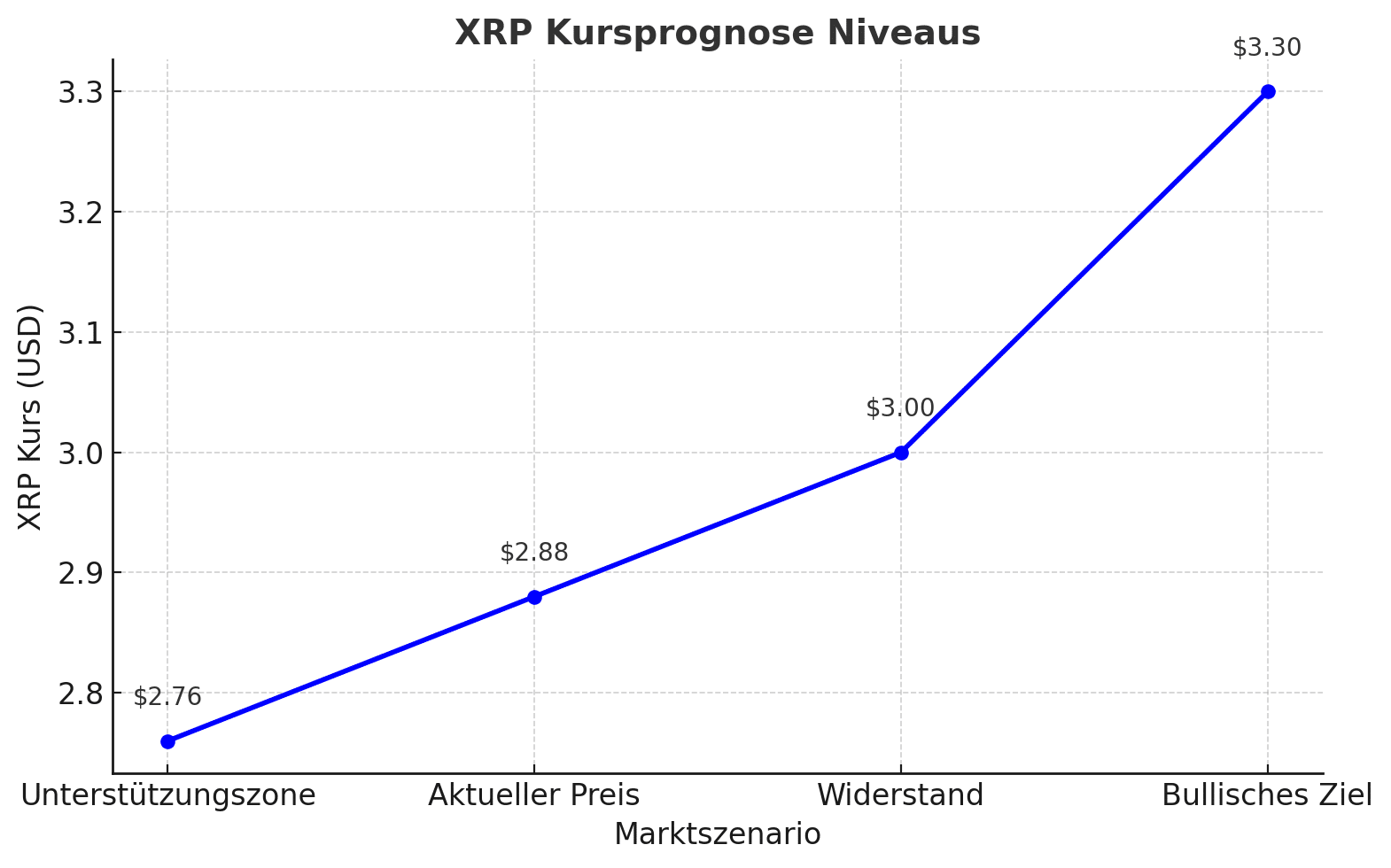 XRP