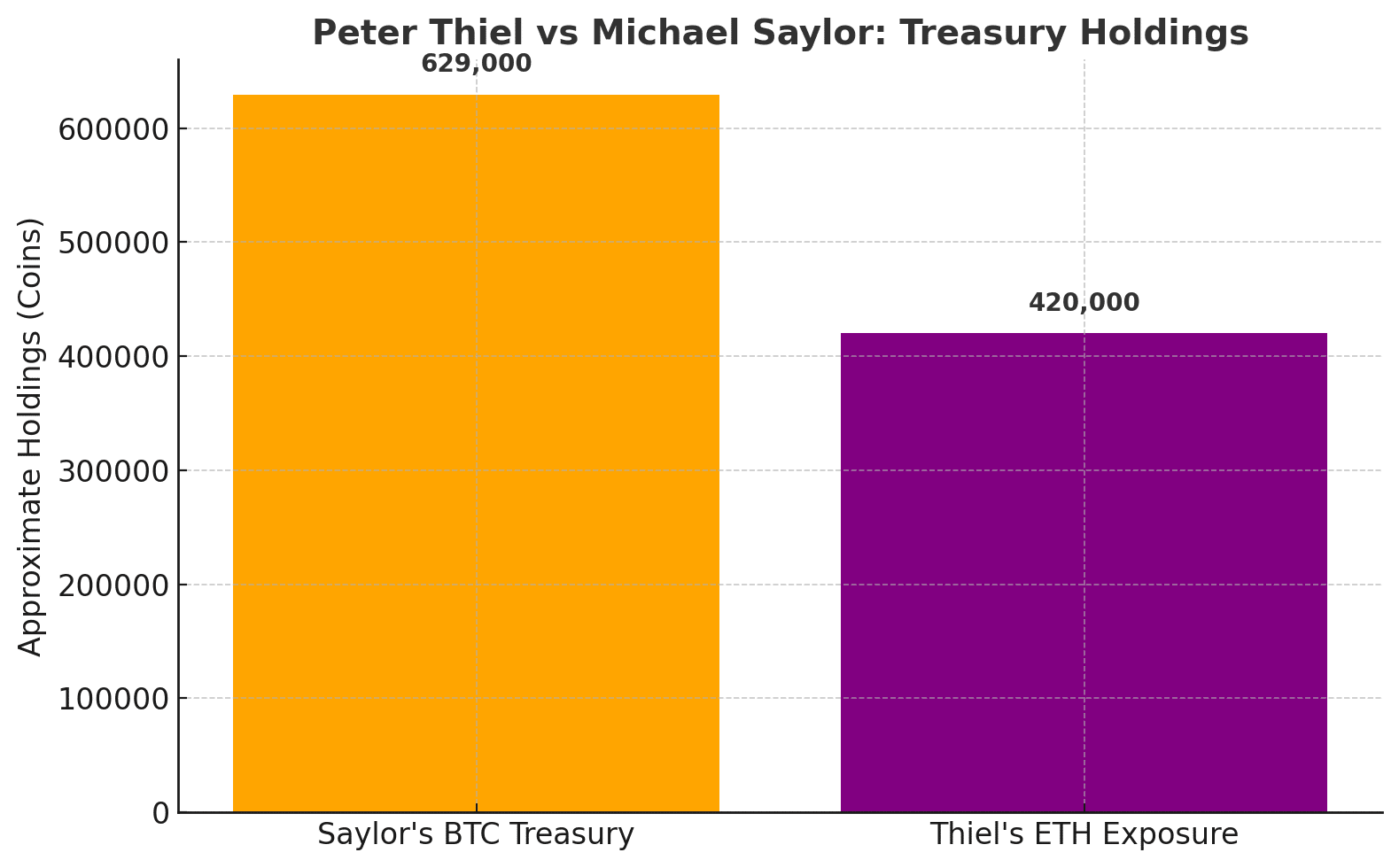 Bitcoin vs Ethereum