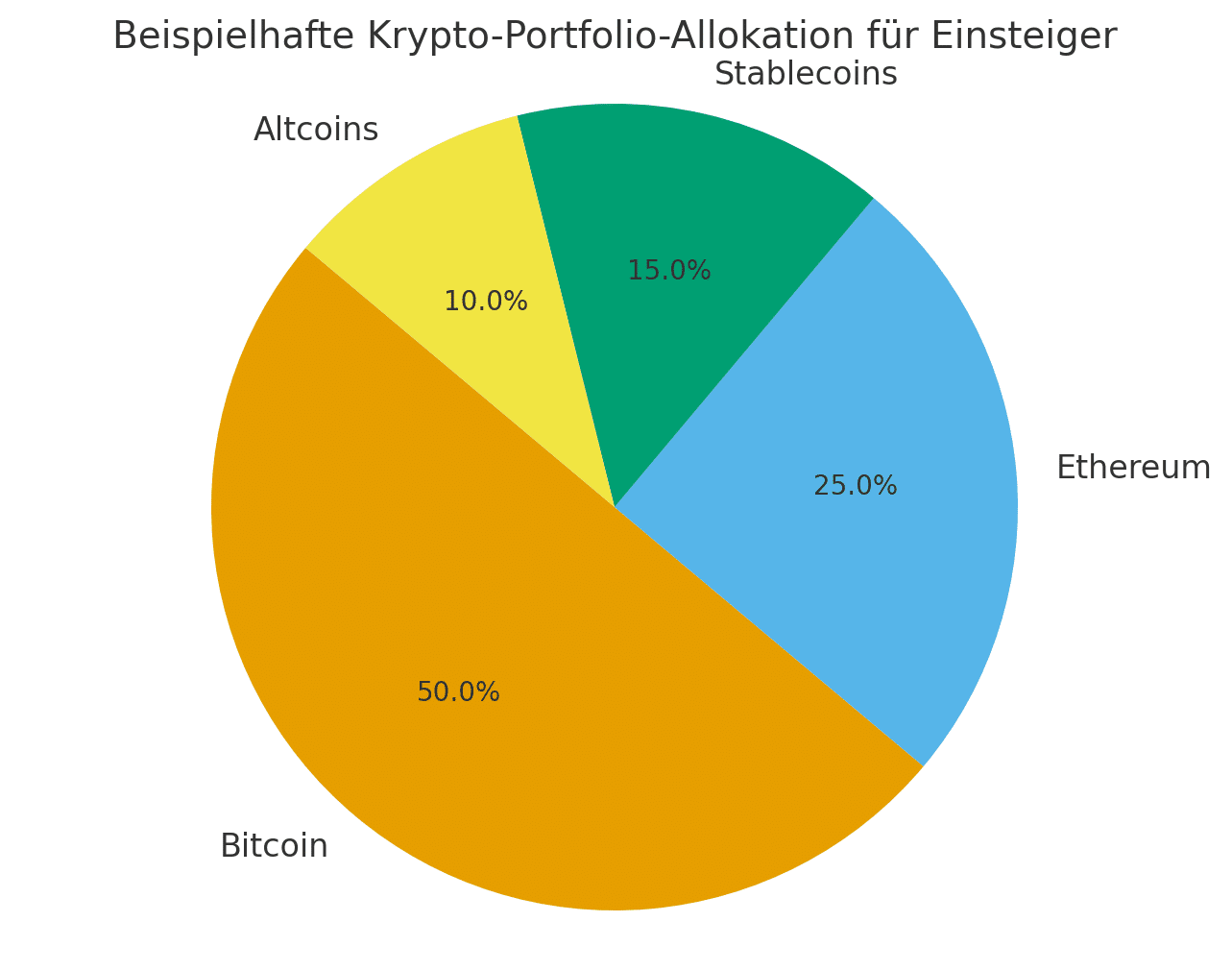 Bitcoin Altcoins