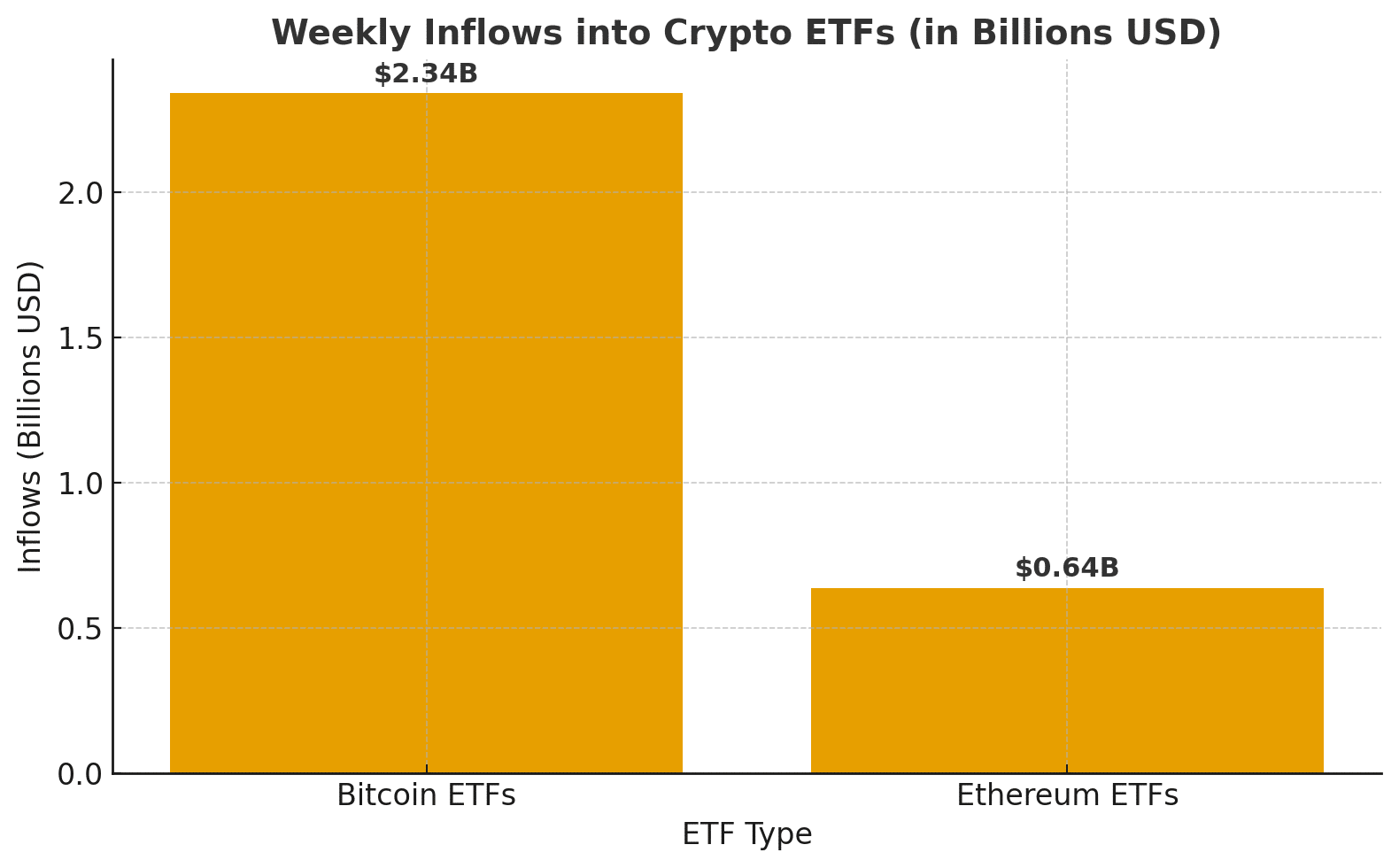 Bitcoin ETFs