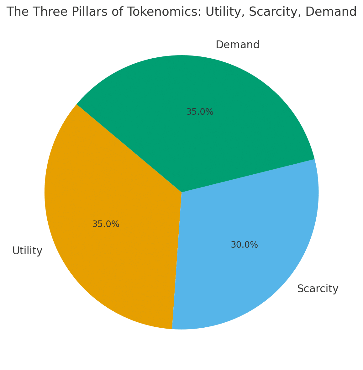 What Is Tokenomics? The Blueprint Behind Cryptocurrency Value