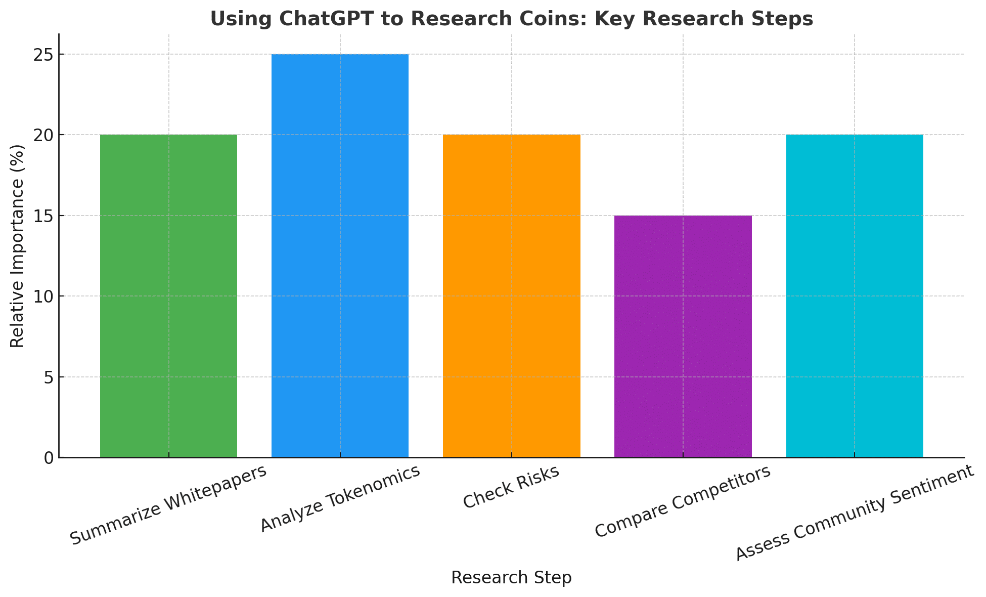 Using ChatGPT to Analyze Coins Before You Invest: A Practical Guide 8 AI for tokenomics
