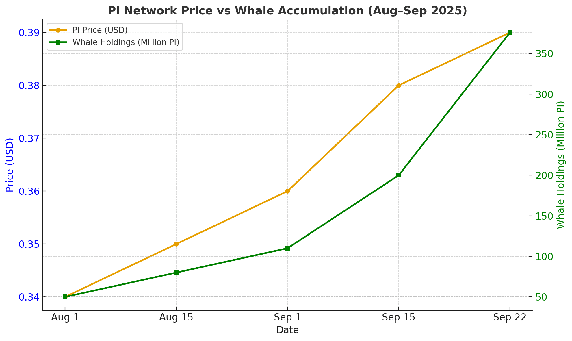 Pi network price prediction 