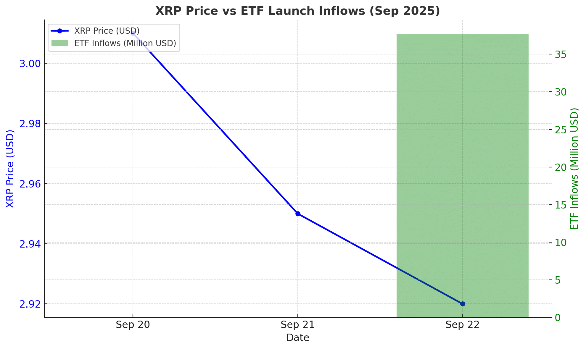 XRP price prediction