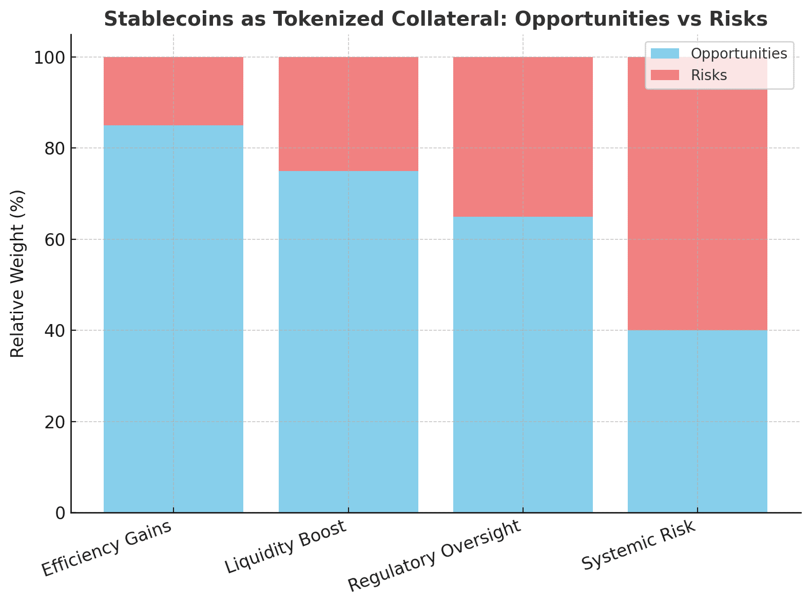 Tokenized Collateral Revolution: Why the U.S. CFTC Wants Stablecoins Involved 8 Tokenized Collateral