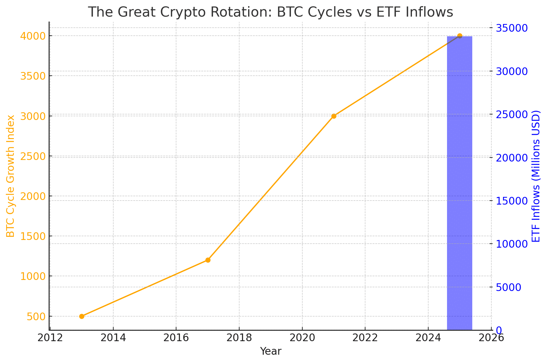 The Great Crypto Rotation: How ETFs, RWAs, and Stablecoins Ended the Classic Four-Year Cycle 8 The Great Crypto Rotation