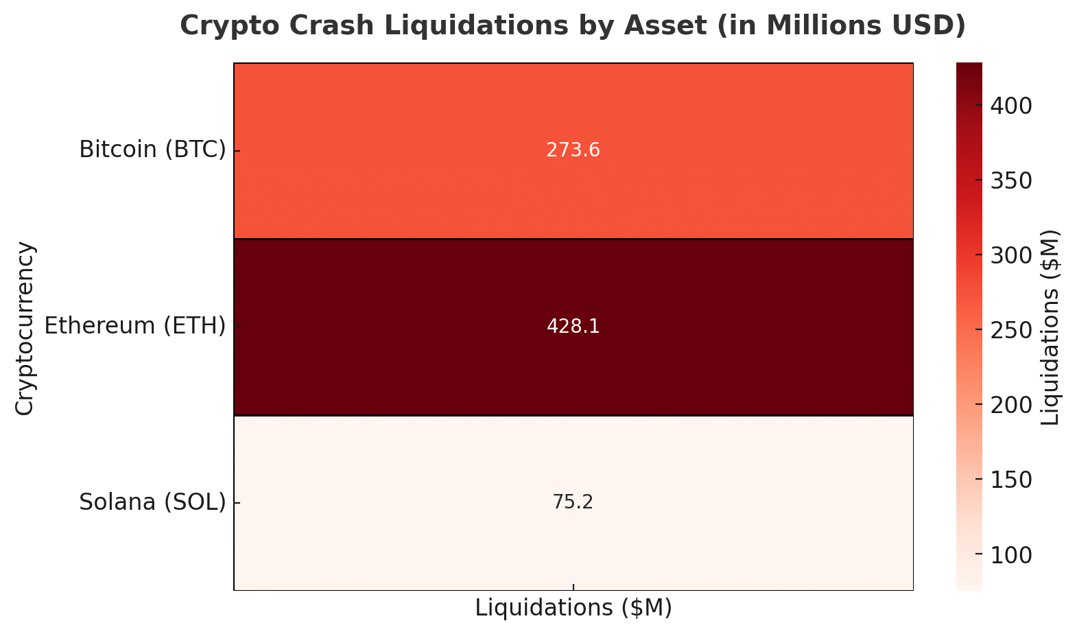 crypto crash