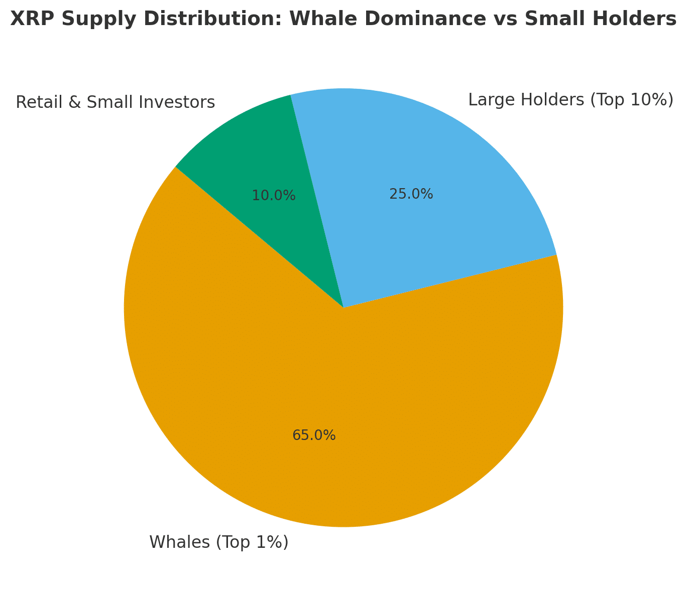 Cyber Hornet ETF Filing Raises Whale Manipulation Risk for XRP 8 Cyber Hornet ETF