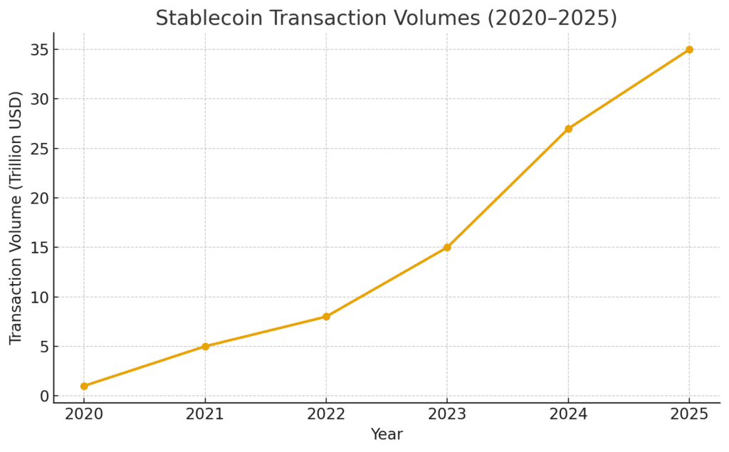 The Future of Stablecoins in Cross-Border Payments = The Bit Journal