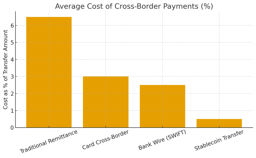 Stablecoins-in-Cross-Border-Payments