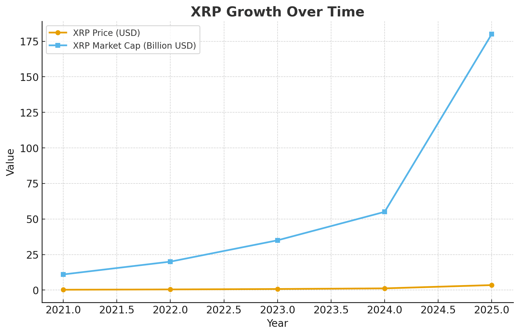 Why XRP DeFi Adoption Is the Biggest Shift in 2025 9 XRP growth