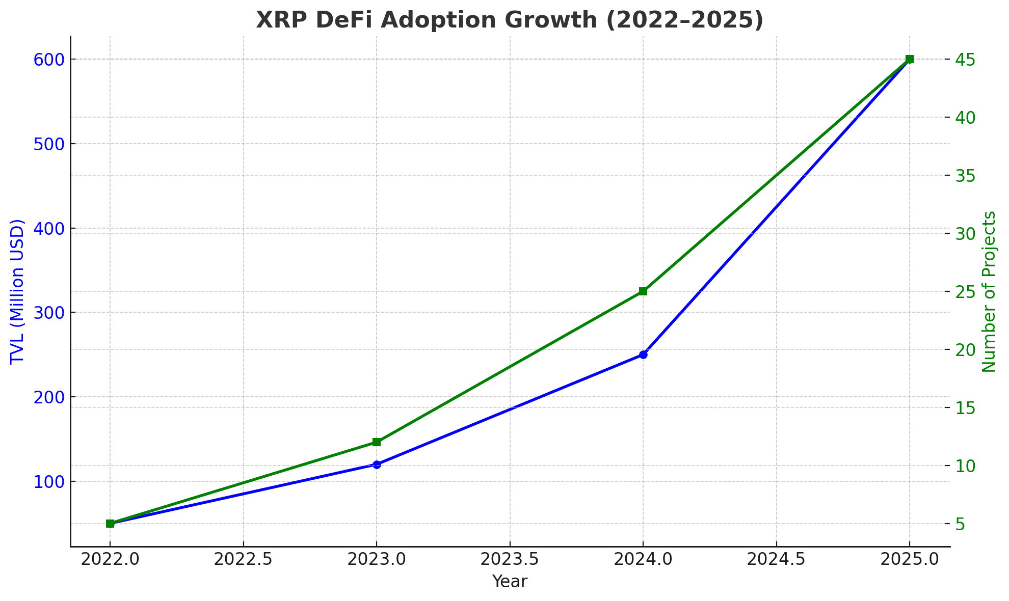 Why XRP DeFi Adoption Is the Biggest Shift in 2025 8 XRP DeFi adoption