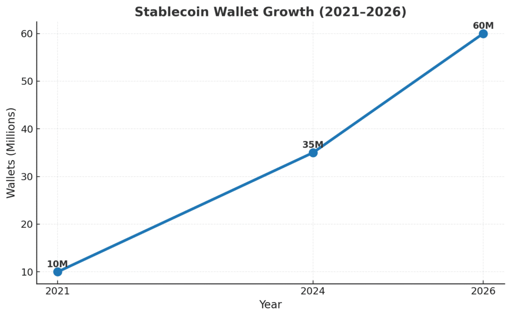 Top 7 Benefits of Using Stablecoins in Crypto Investing 8 Top 7 Benefits of Using Stablecoins in Crypto Investing = The Bit Journal