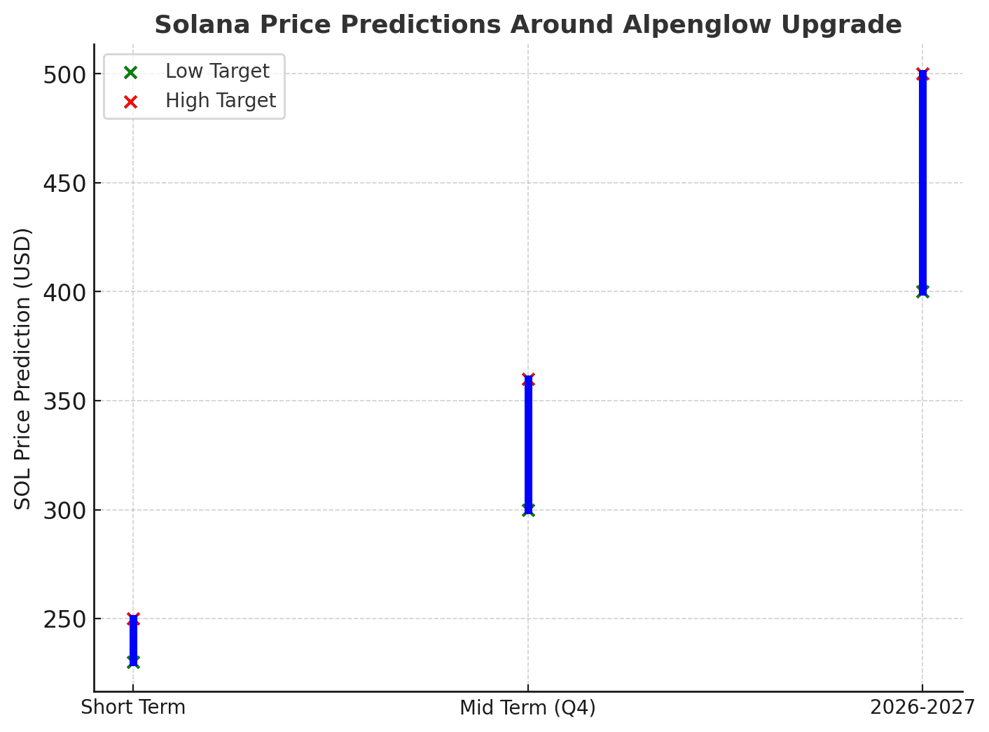 Solana Alpenglow upgrade