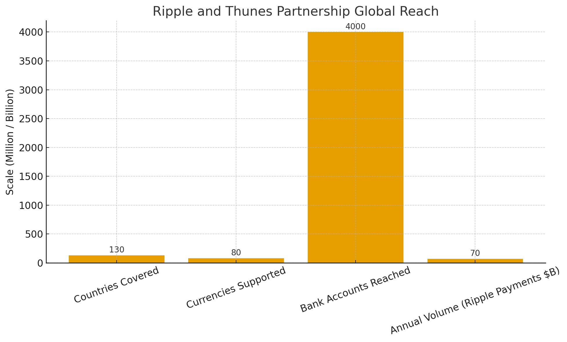 XRP holders