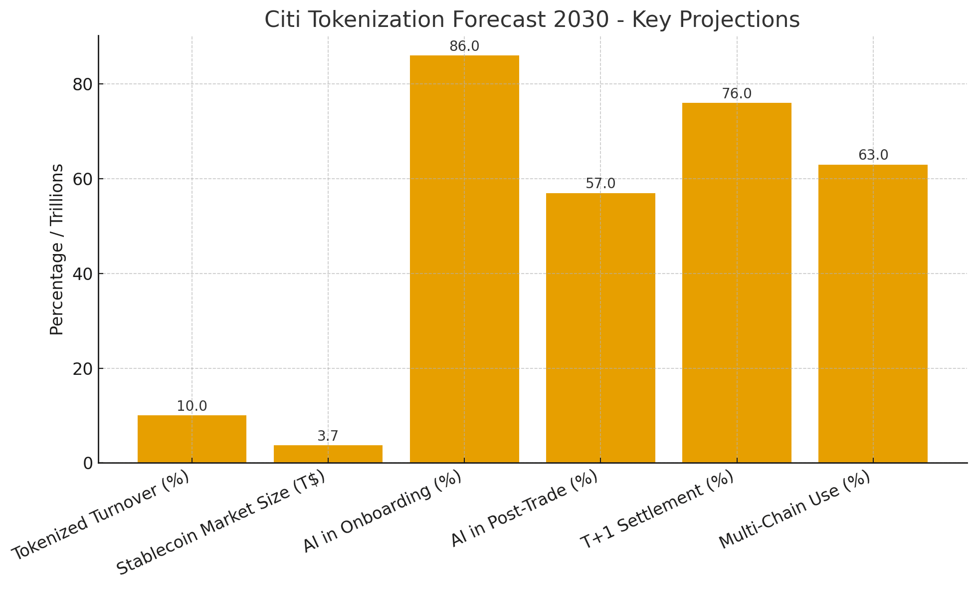 Citi Tokenization Forecast Predicts $3.7 Trillion Stablecoin Market by 2030 9 Stablecoin Market