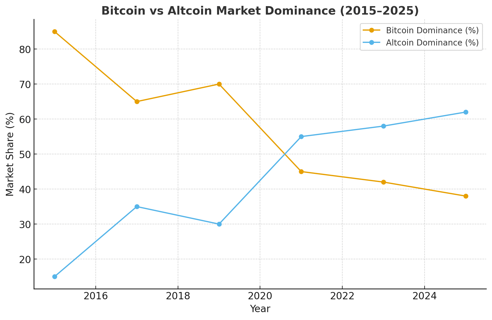 what are altcoins