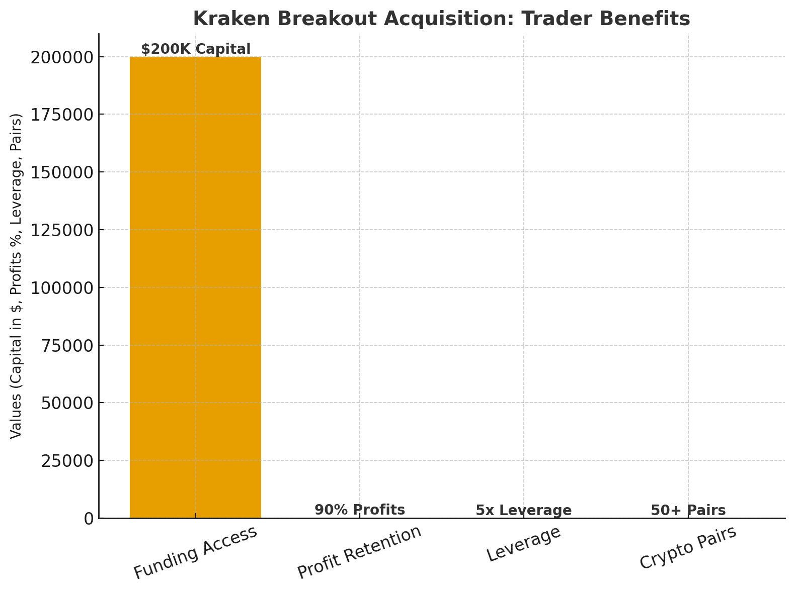 Kraken Breakout Acquisition Signals Bold Push Into Prop Trading in Cypto 8 Breakout