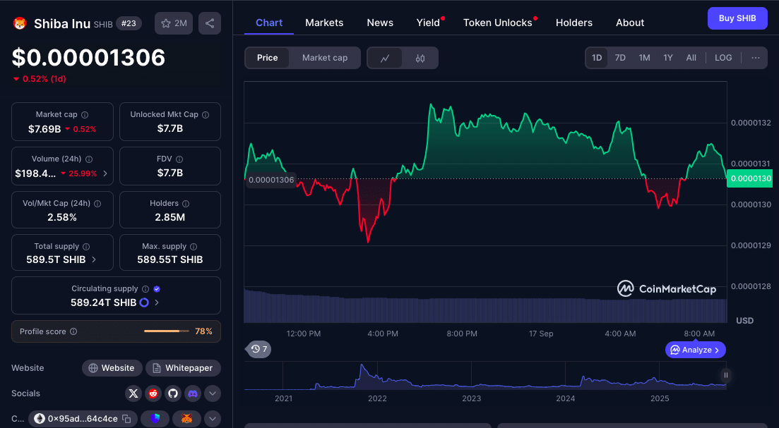 Best Altcoins to Watch in September: XRP, Cardano, Shiba Inu 10 Best Altcoins to Buy In September 2025
