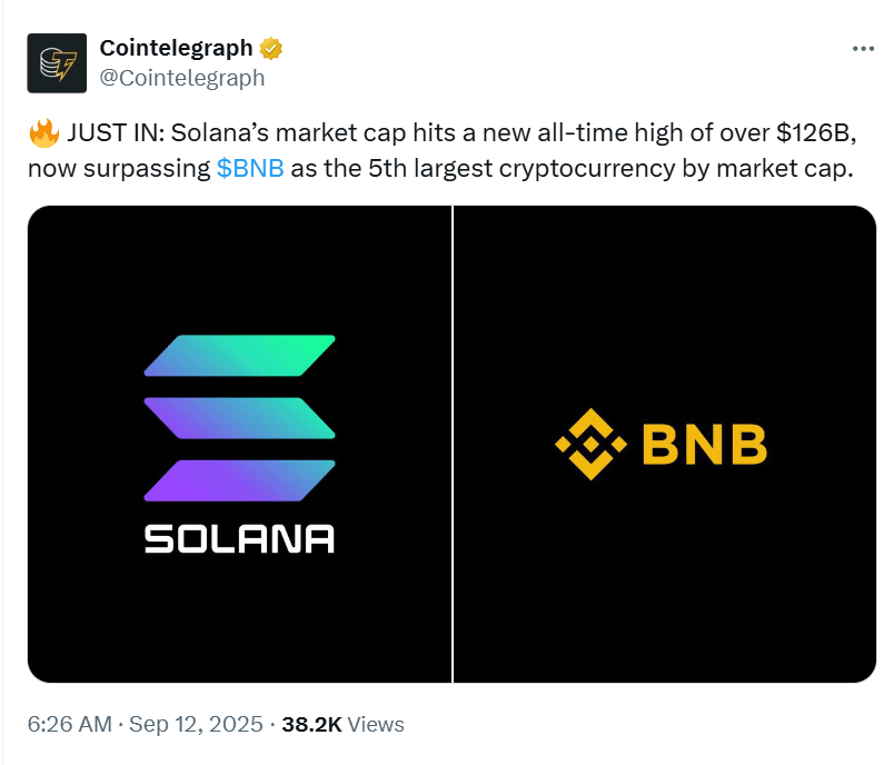 Solana Market Cap Surges Past BNB, Claiming Fifth Spot in Global Crypto Rankings 8 Solana market today