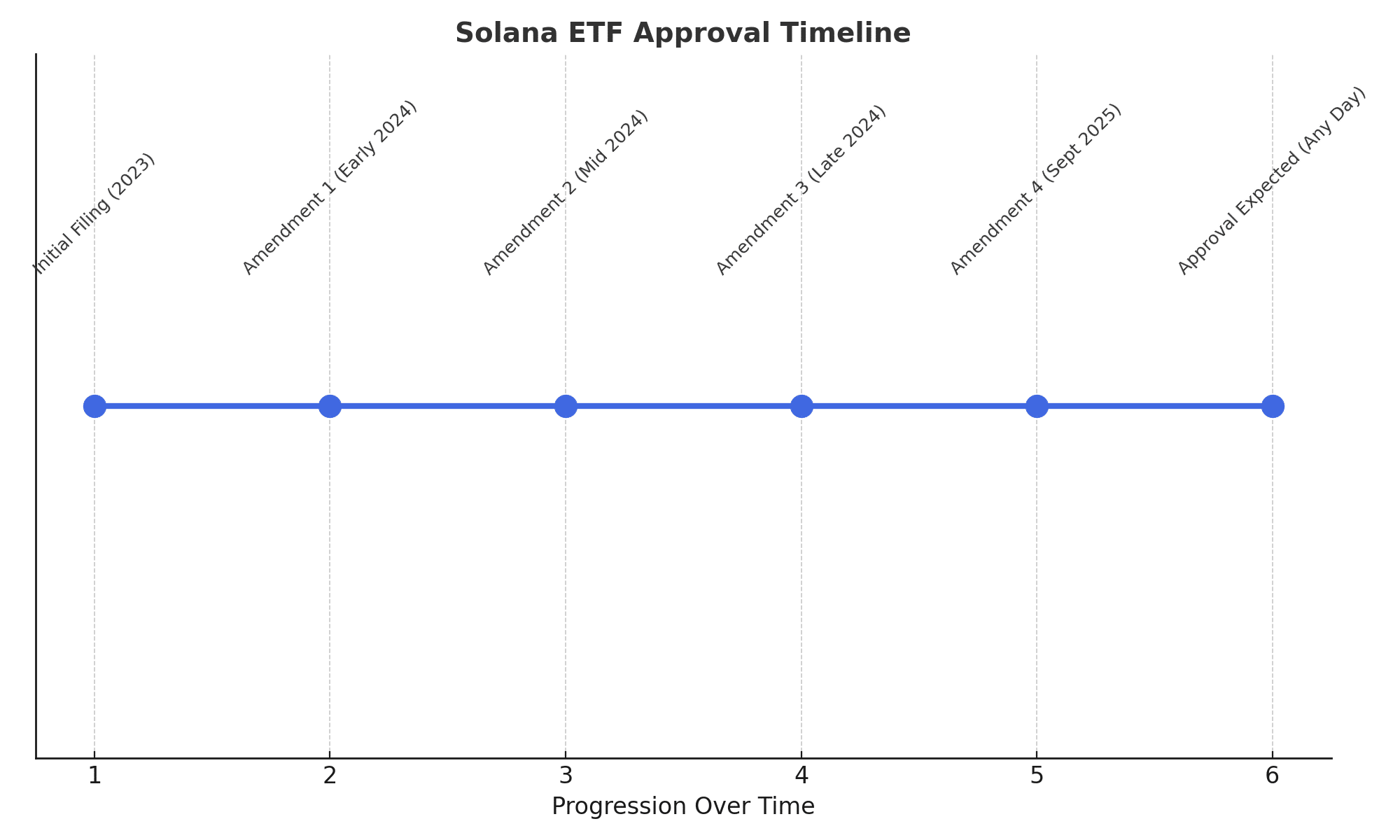 Solana etf