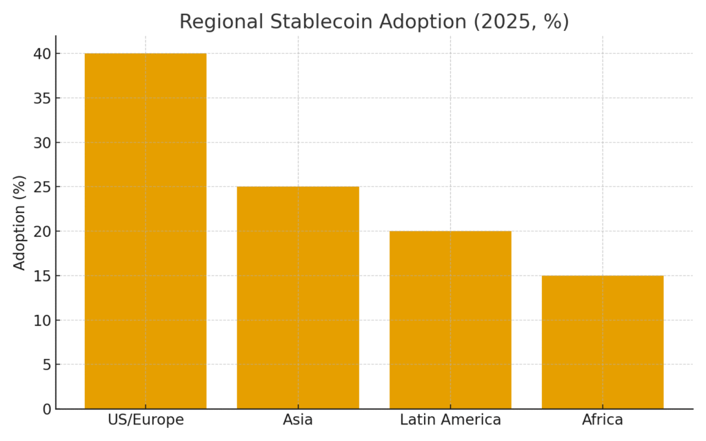Are Stablecoins Really Stable? Stablecoin Risks and Rewards Explained 11 Are Stablecoins Really Stable? Stablecoin Risks and Rewards Explained = The Bit Journal