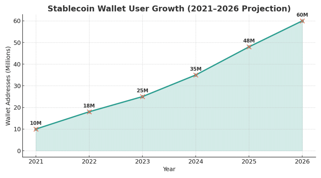 stablecoins