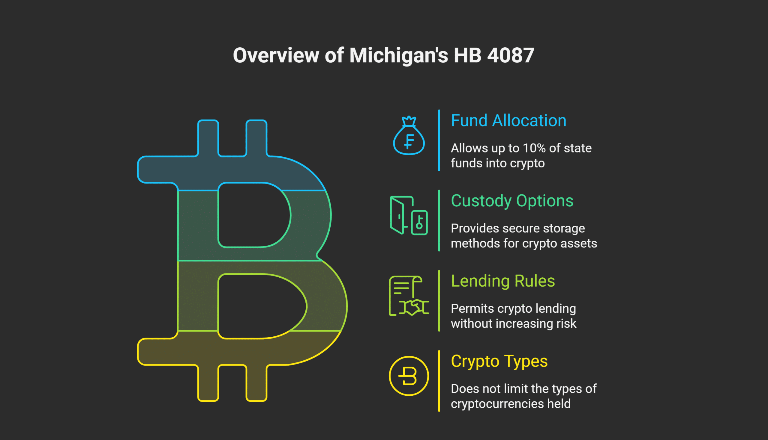 HB 4087 Michigan
