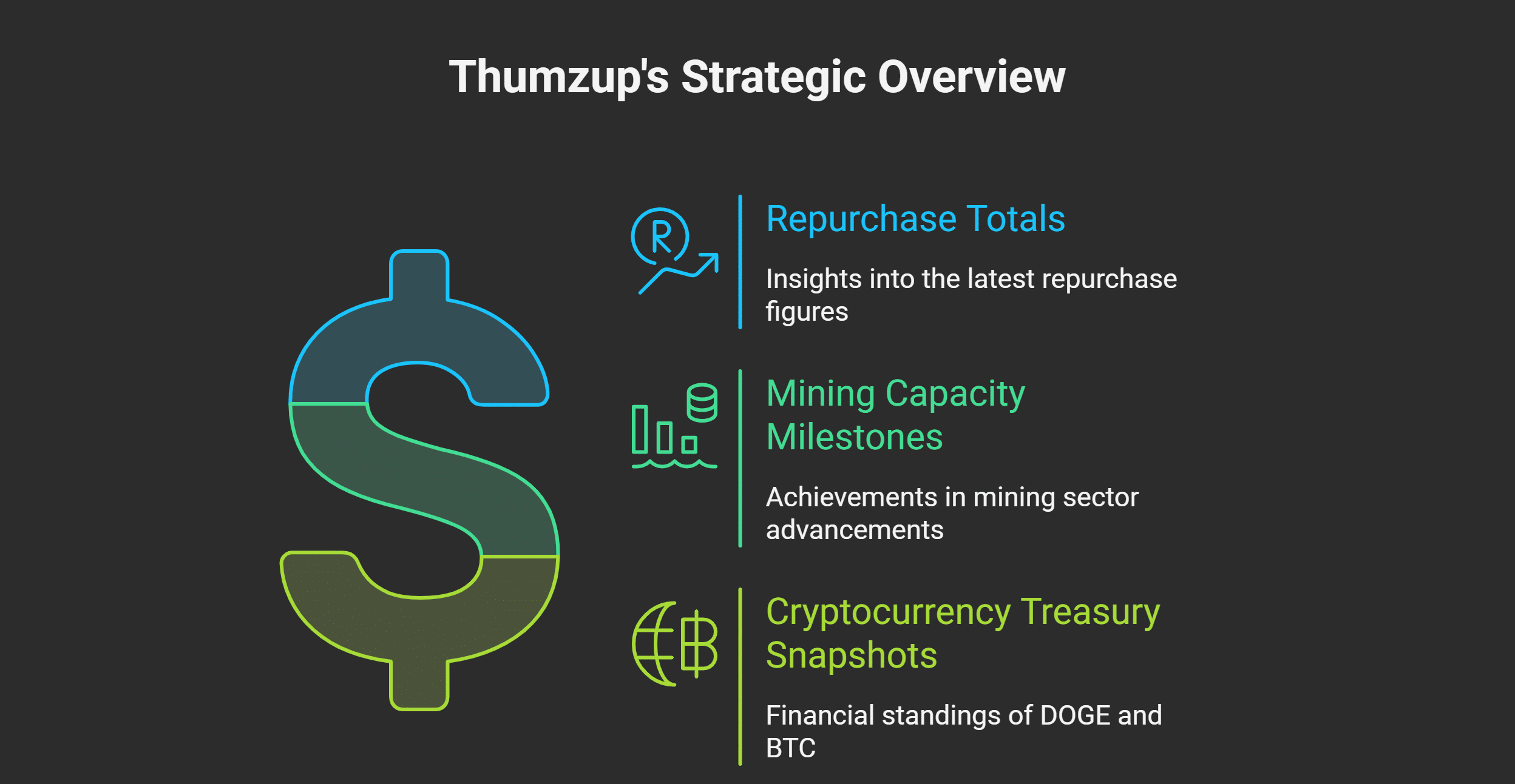 Thumzup Dogecoin purchase