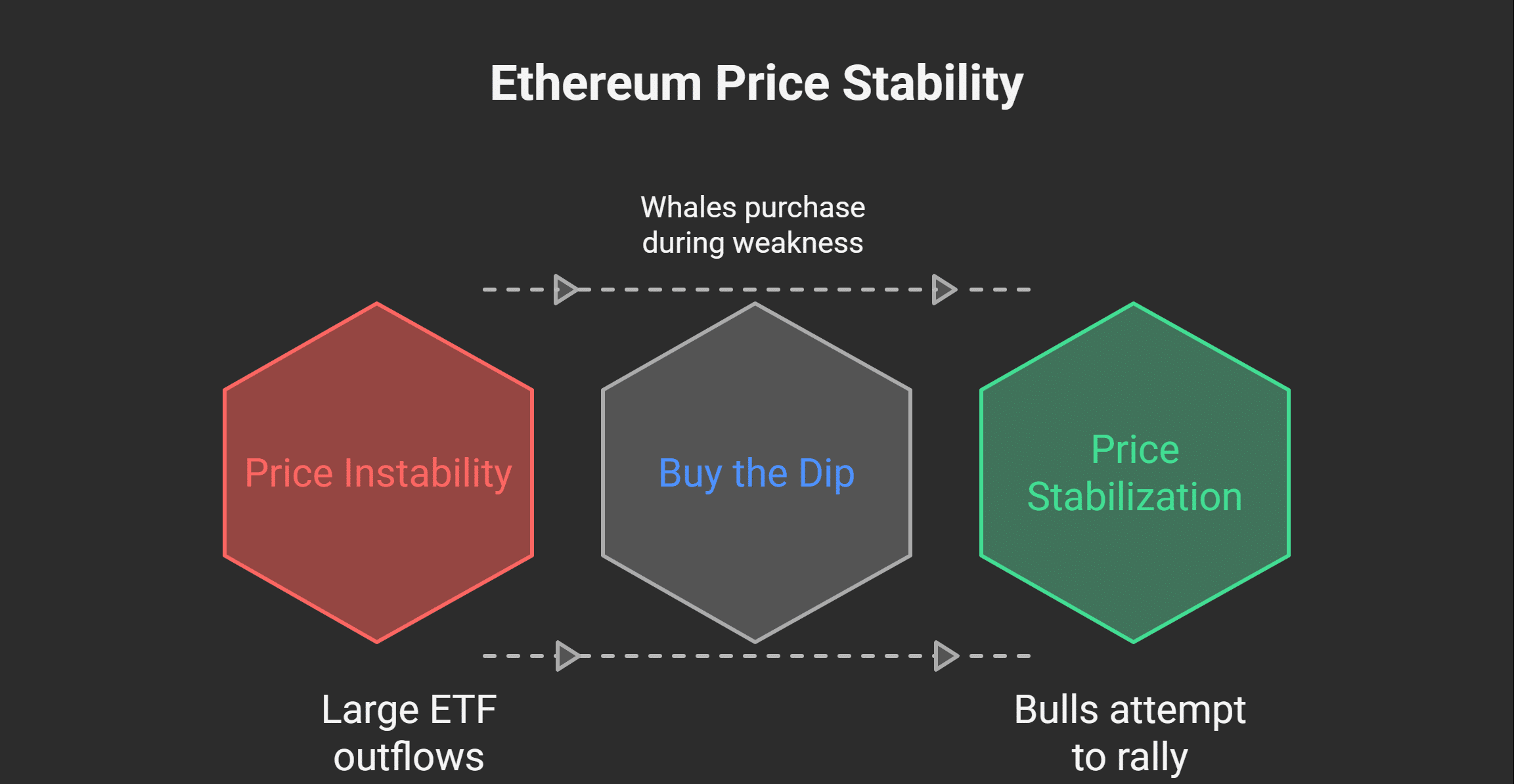 BitMine 2 million ETH