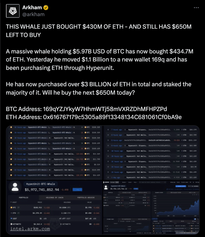 Whale Ethereum Rotation: Billion-Dollar $BTC Reallocations Shake Market