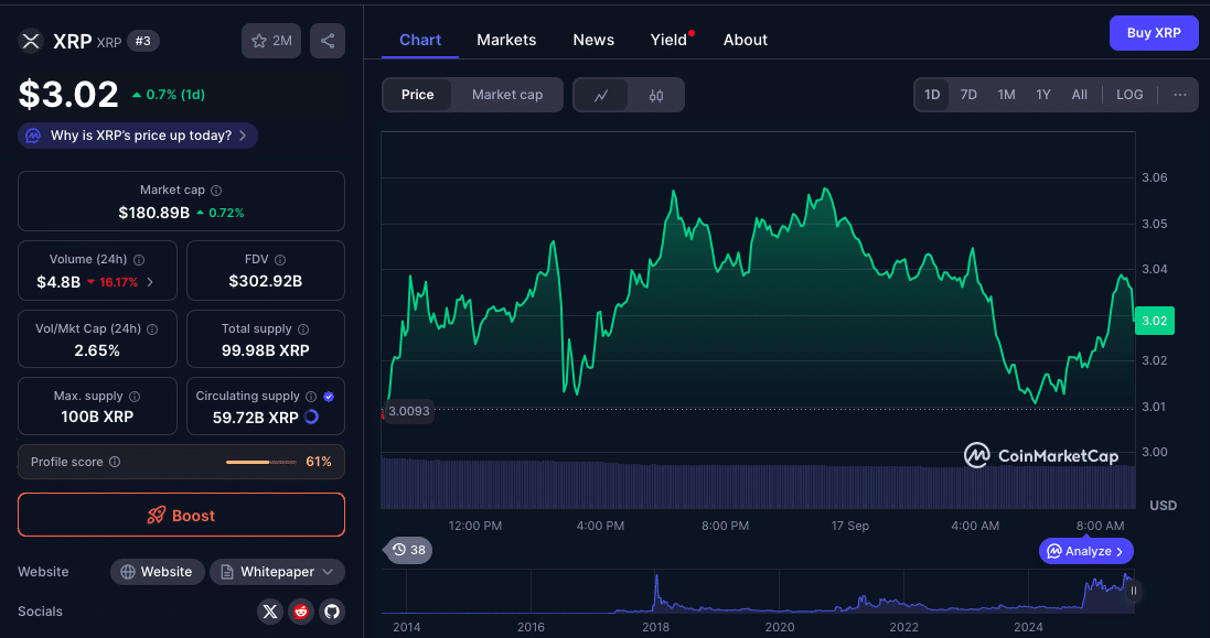 Best Altcoins to Watch in September: XRP, Cardano, Shiba Inu 8 Best Altcoins to Buy In September 2025