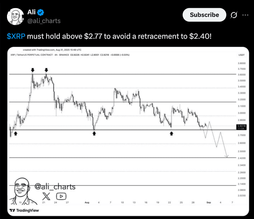 XRP Whale Accumulation