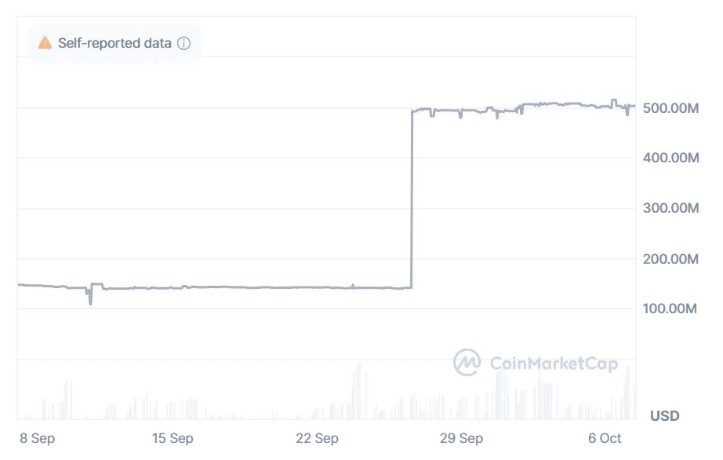 EU Sanctions Trigger A7A5 Market Surge